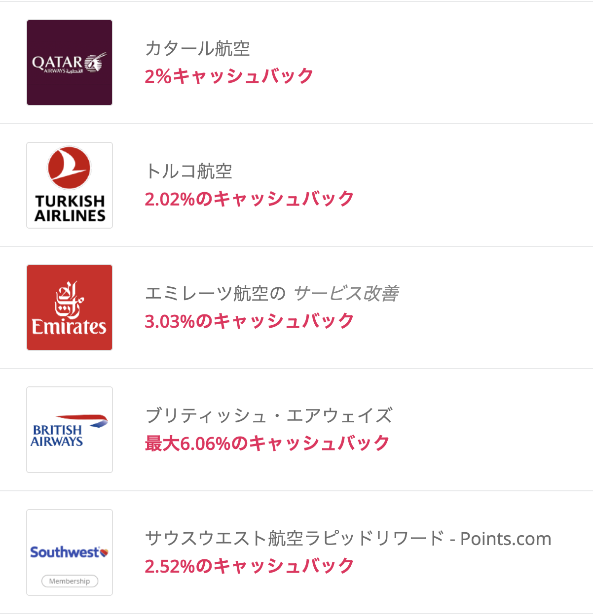 TopCashbackの案件ページで還元率を確認する画面