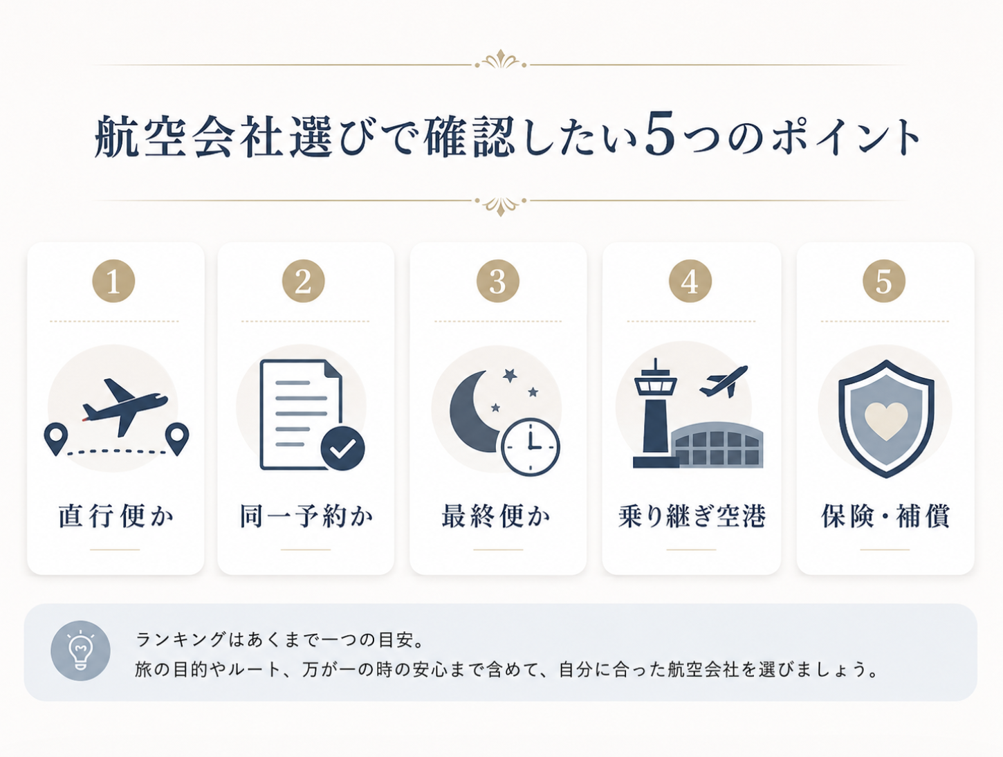 航空会社選びで確認したい5つのポイント