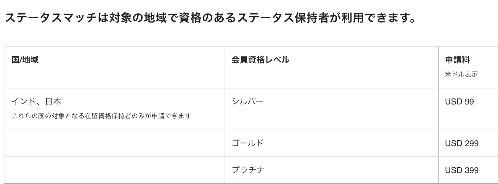 日本居住者向けFlying Blueステータスマッチの申請費用