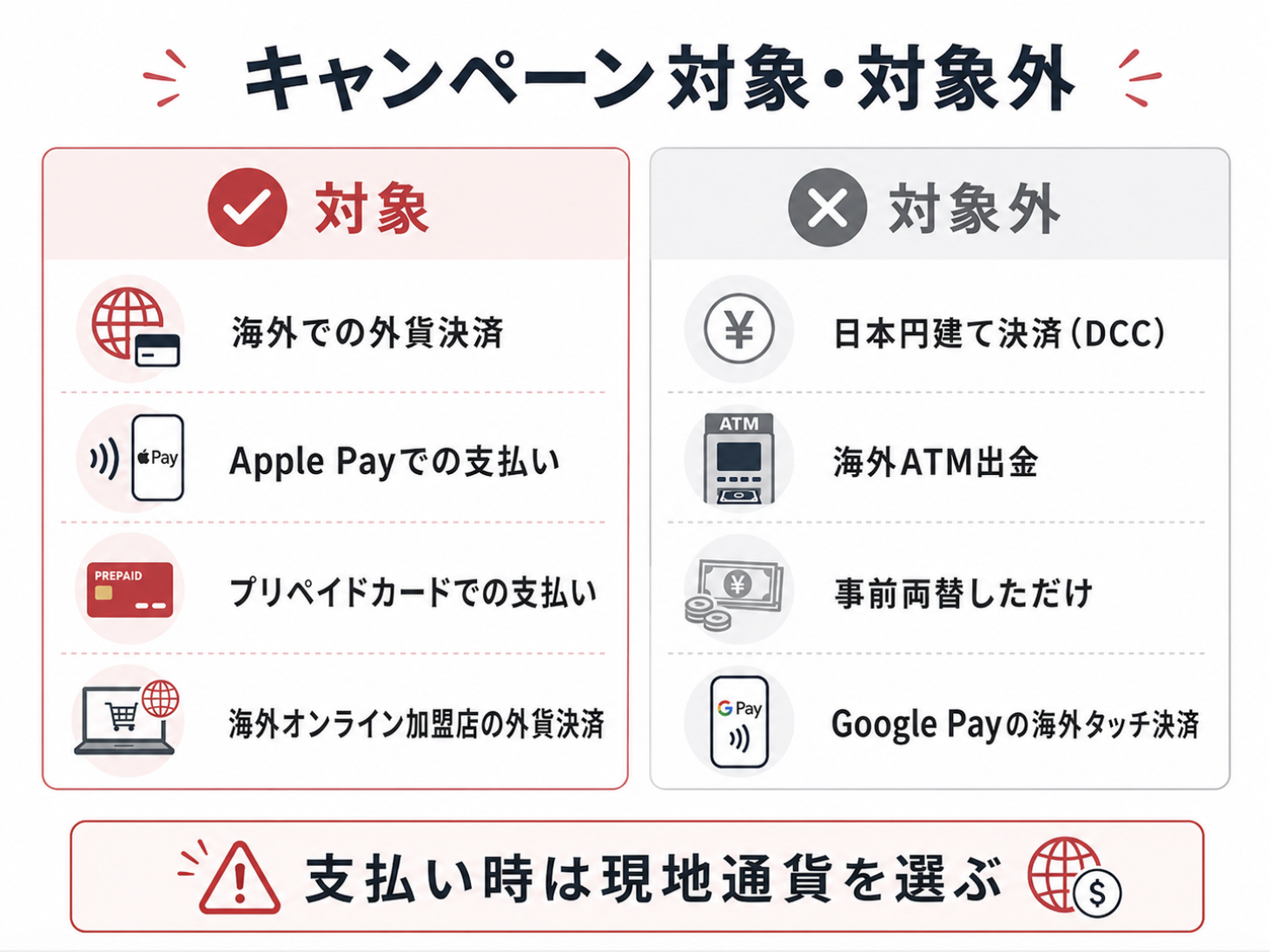 JAL Pay海外利用キャンペーンの対象取引と対象外取引