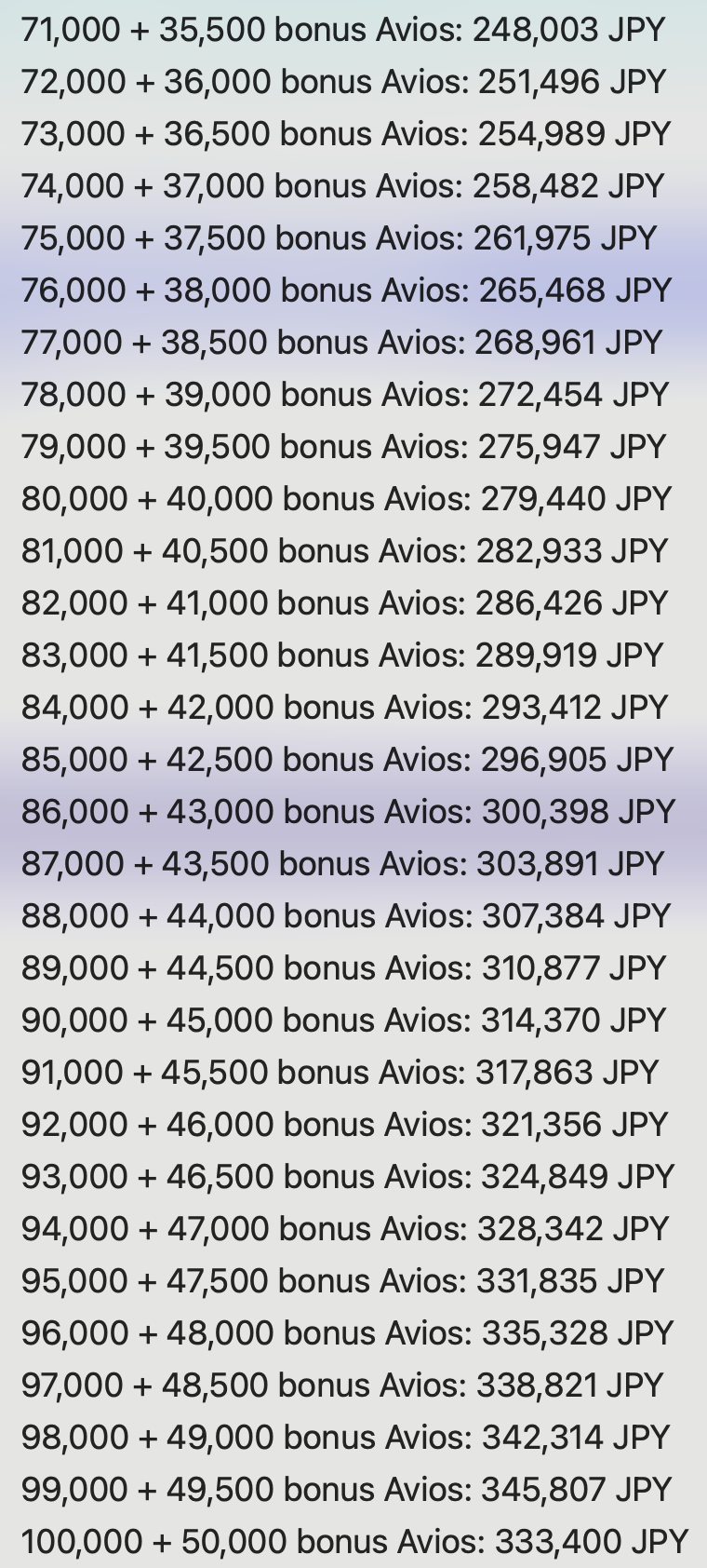 2026年9月フィンエアーAviosセールで私のアカウントに表示された購入価格一覧