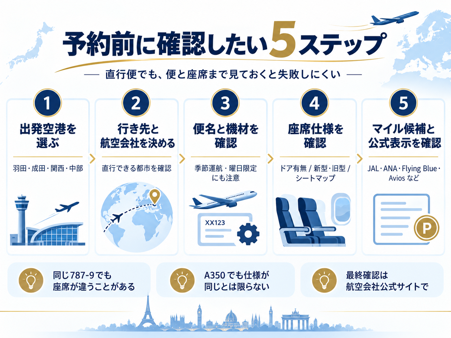 出発空港、行き先、便名と機材、座席仕様、マイル候補を確認する5ステップ