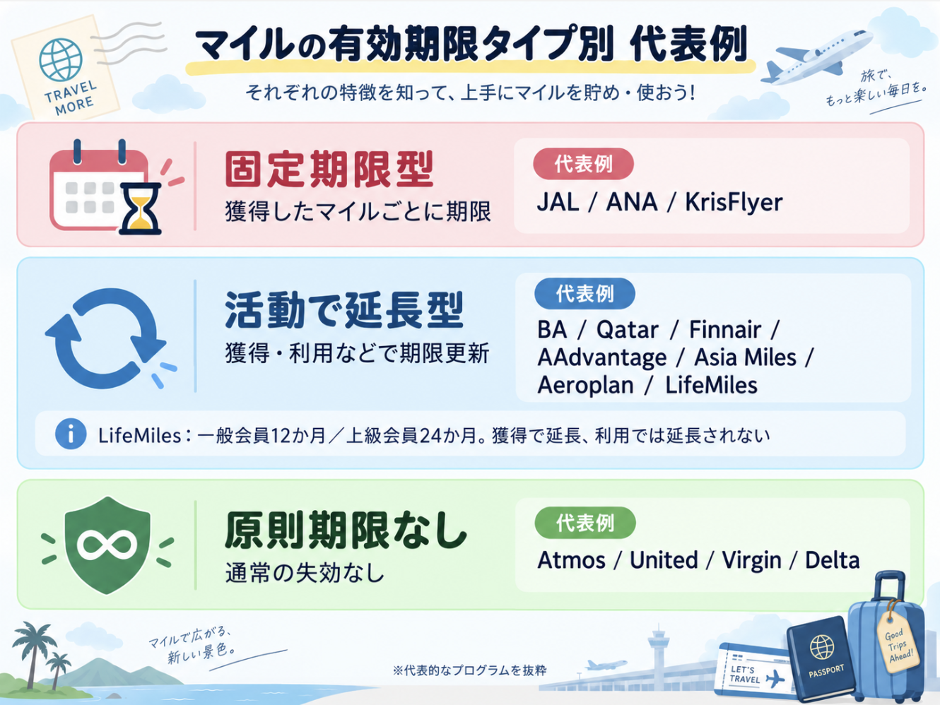 マイル有効期限 一覧表