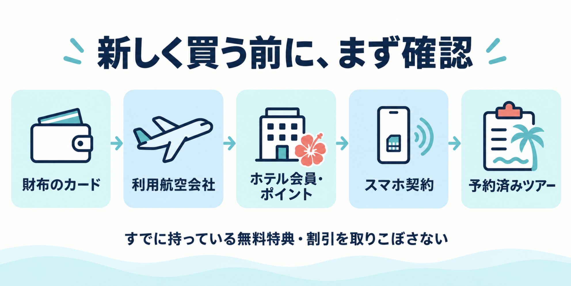 ハワイ旅行前に確認するカード・航空会社・ホテル会員・スマホ契約・予約済みツアー