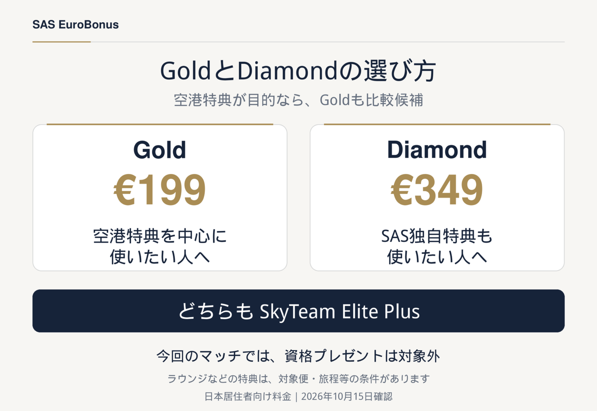 SAS GoldとDiamondはともにElite Plusで料金と独自特典が異なる