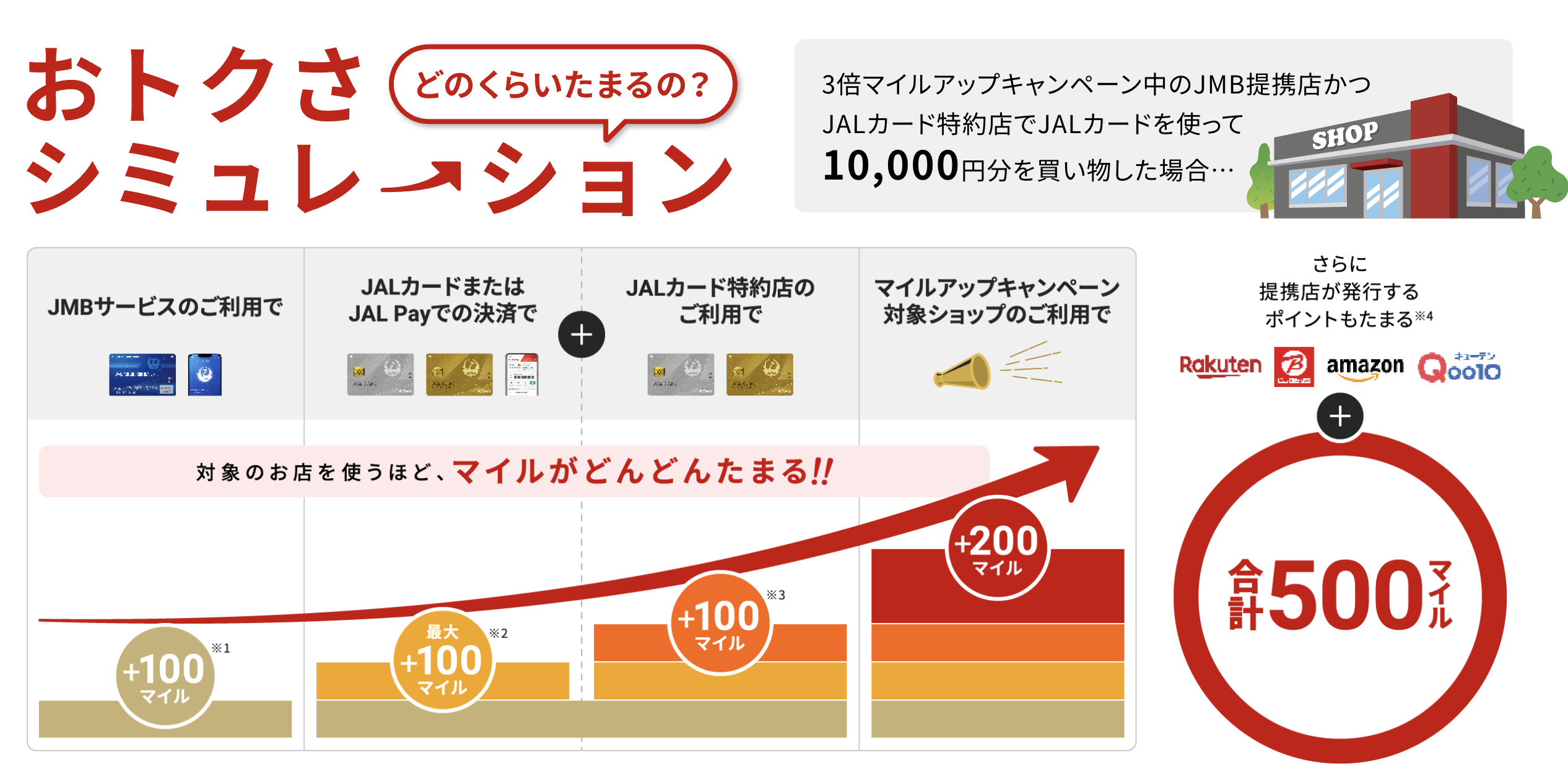 JALマイレージバンク