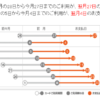 【エポスカード】リボ払いでポイント2倍　支払いのタイミングは5日